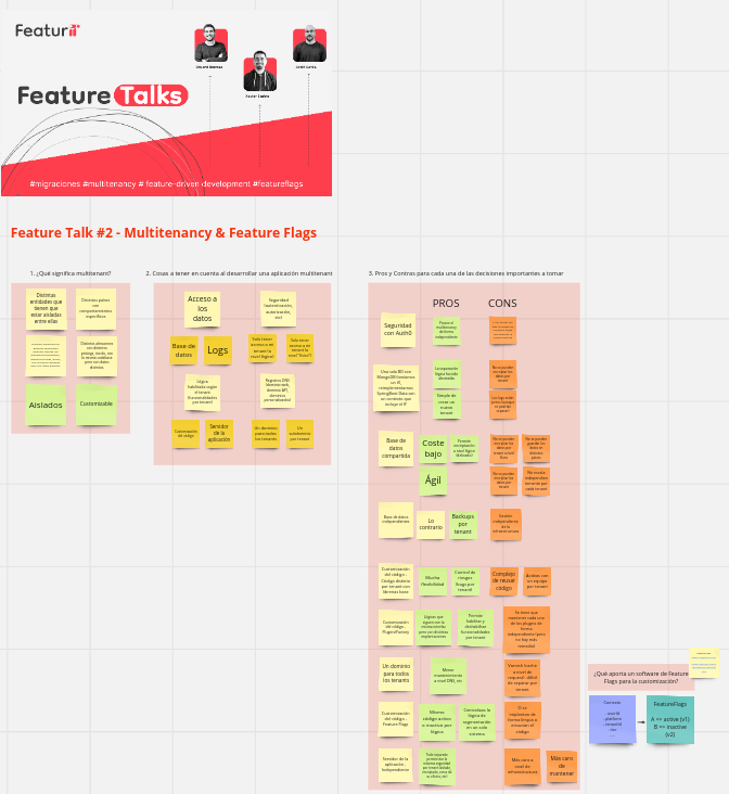 Feature Talk #2 - Multitenancy & Feature Flags - FeaturIT
